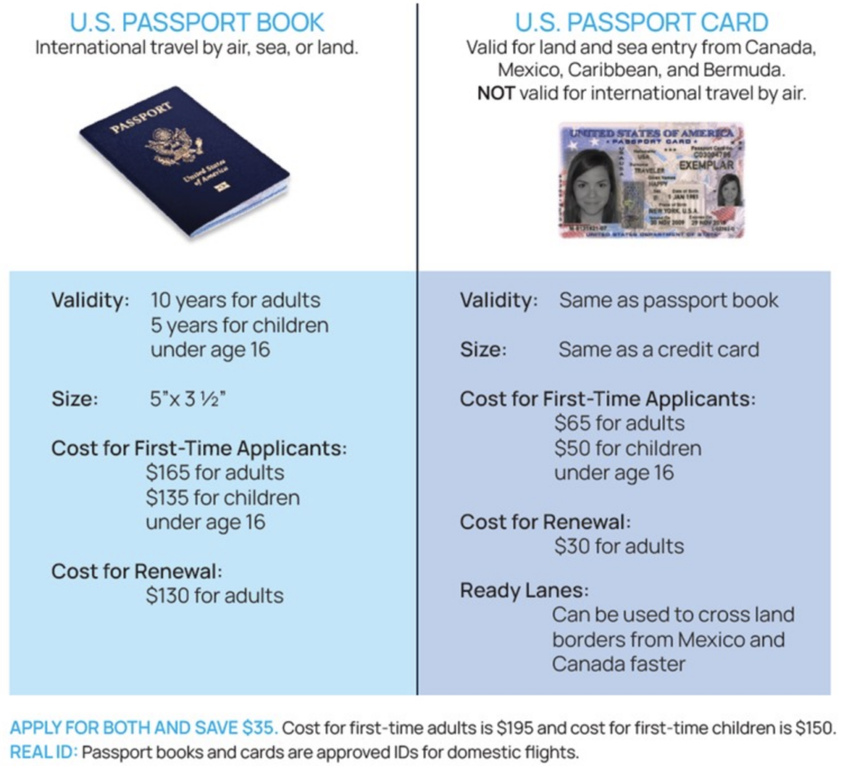 Passport graphic